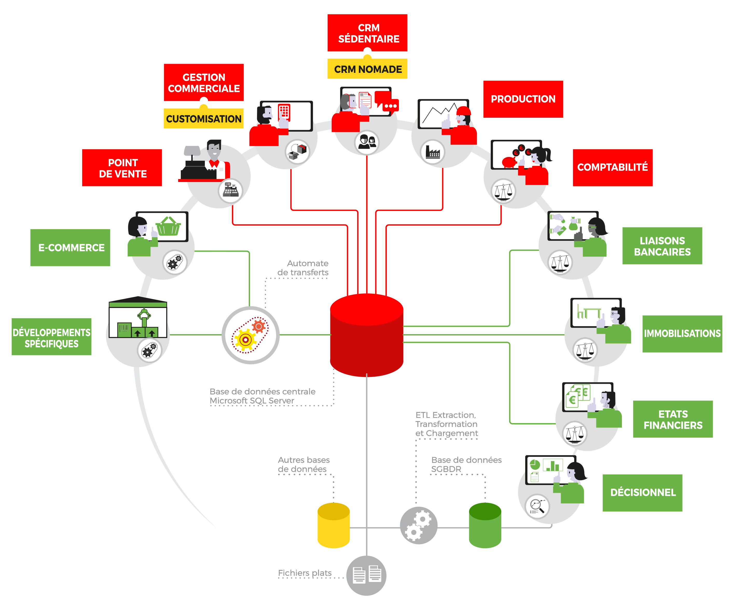 Wavesoft Gestion commerciale